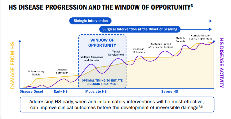 Window of Opportunity Figure