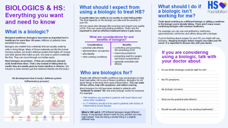 Biologics HS infographic 6.12.24 CV