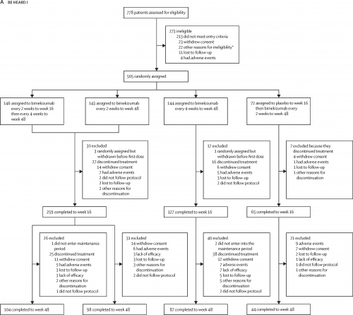 Efficacy and Safety of Bimekizumab in Patients with Moderate-to-Severe HS (BE HEARD I and BE HEARD II Phase 3 Trials)